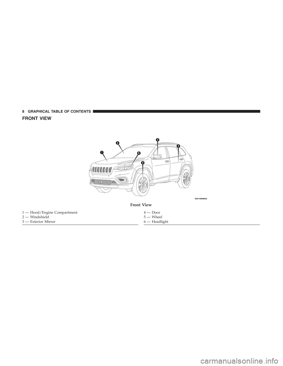 JEEP CHEROKEE LATITUDE 2019  Owners Manual 4 