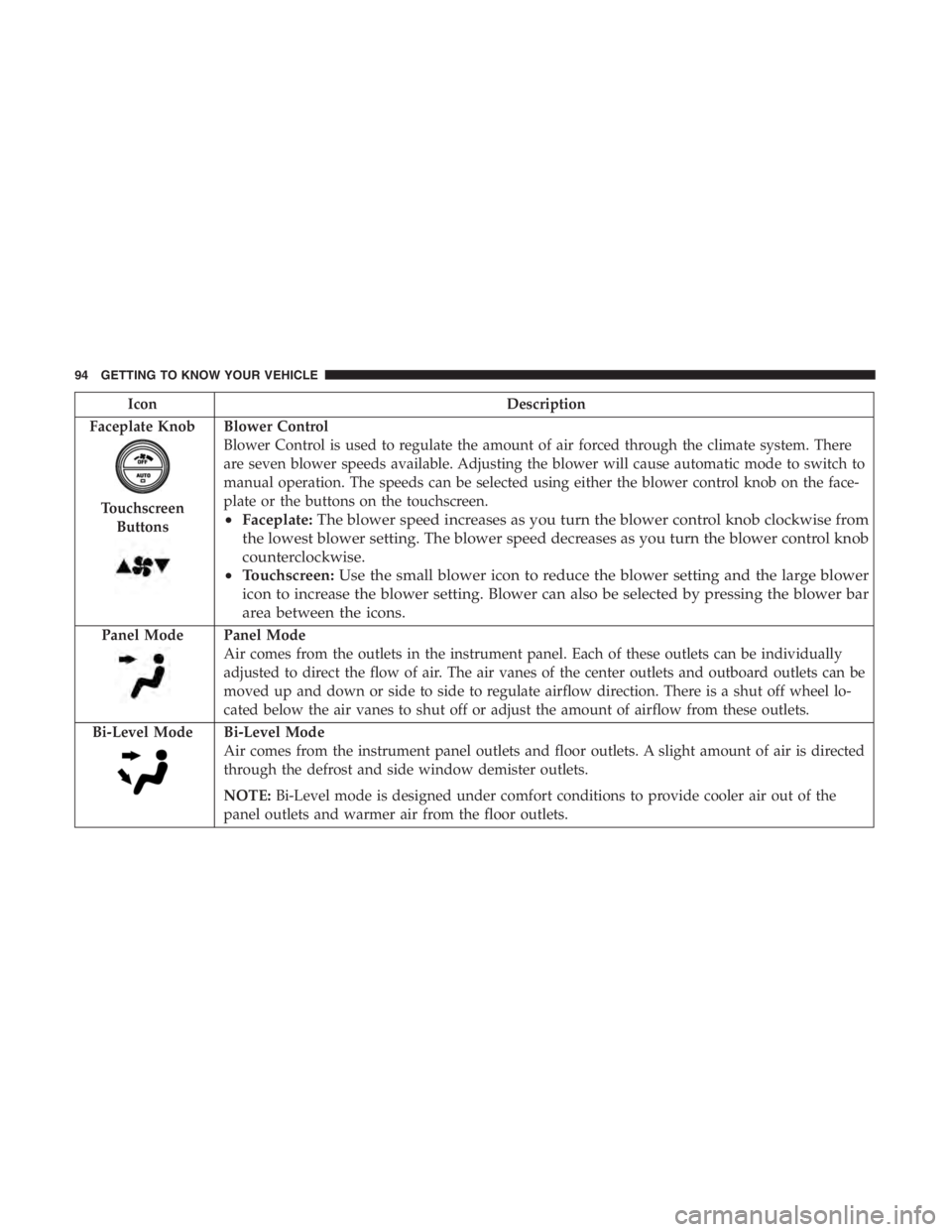 JEEP CHEROKEE LATITUDE 2019  Owners Manual TouchscreenButtons
Blower Control
Blower Control is used to regulate the amount of air forced through the climate system. There
are seven blower speeds available. Adjusting the blower will cause autom