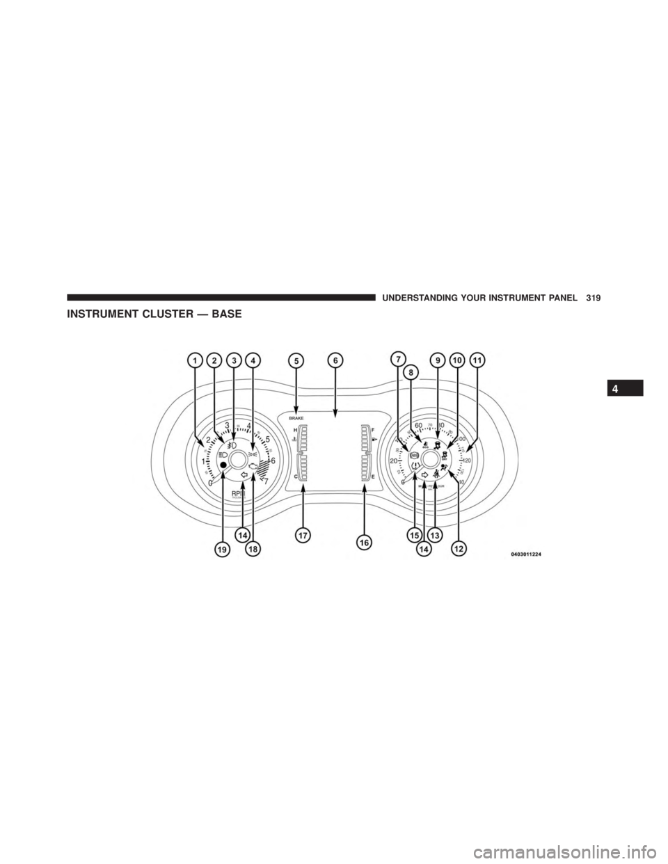 JEEP CHEROKEE LATITUDE 2015  Owners Manual 4
UNDERSTANDING YOUR INSTRUMENT PANEL 319 