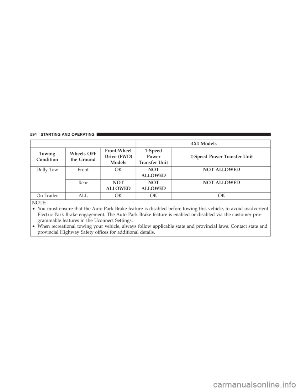 JEEP CHEROKEE LATITUDE 2015 Owners Manual JEEP CHEROKEE LATITUDE 2015 Owners Manual
