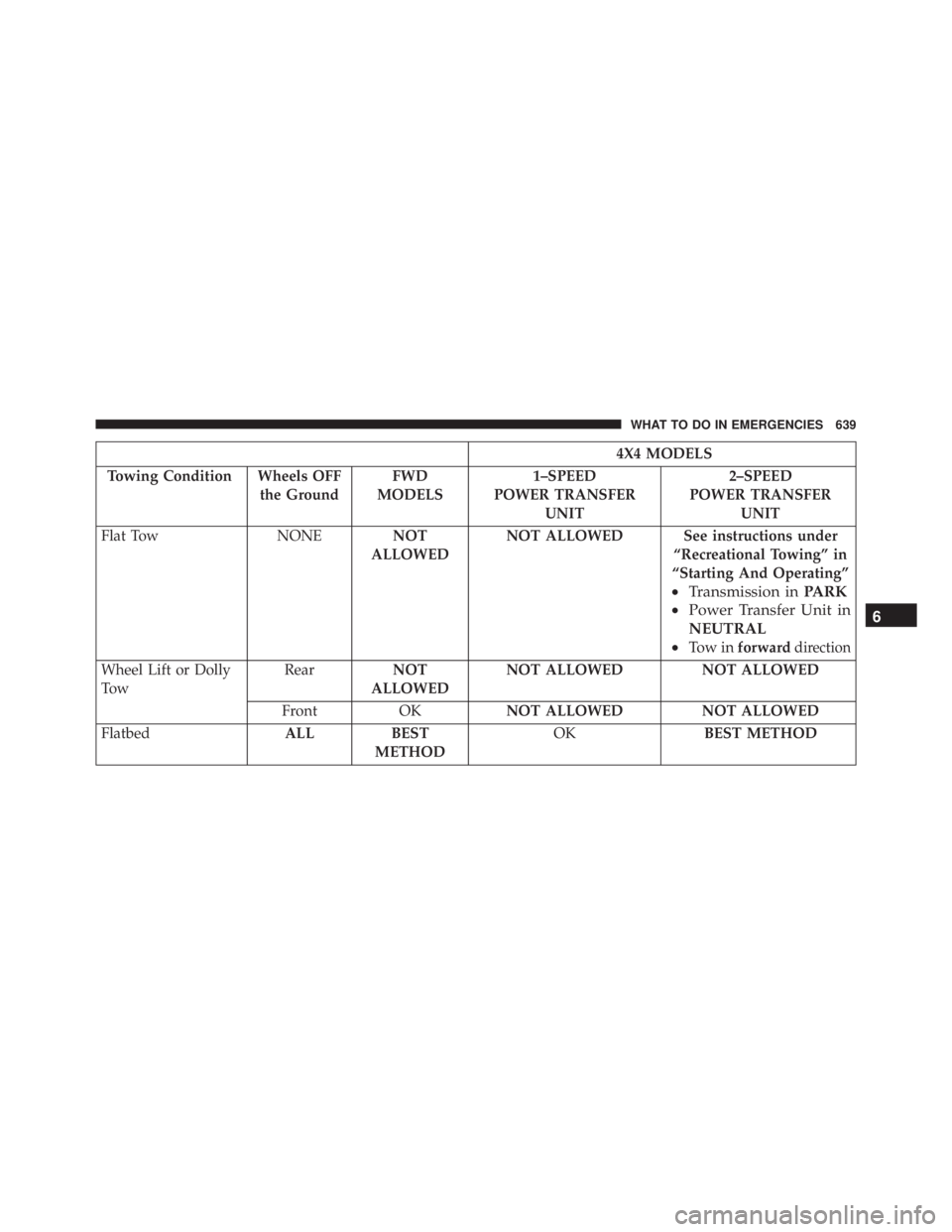 JEEP CHEROKEE LATITUDE 2015  Owners Manual 