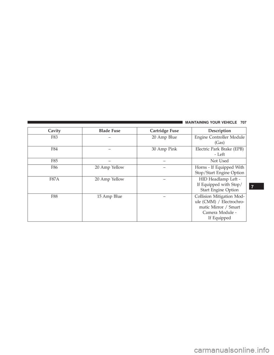 JEEP CHEROKEE LATITUDE 2015  Owners Manual 