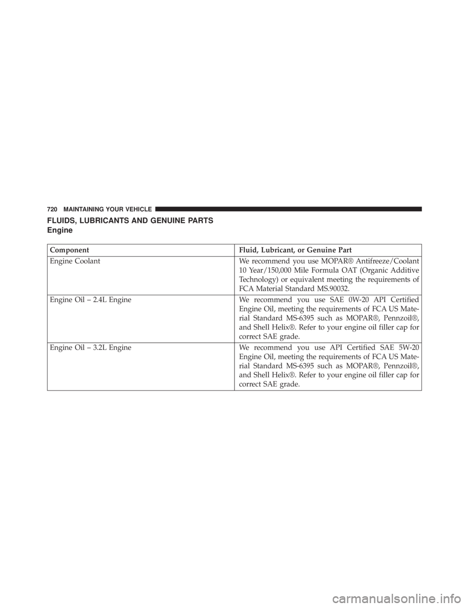 JEEP CHEROKEE LATITUDE 2015  Owners Manual 