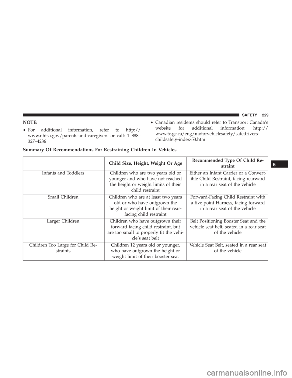 JEEP CHEROKEE TRAILHAWK 2019 Owners Manual Child Size, Height, Weight Or AgeRecommended Type Of Child Re-
straint
Infants and Toddlers Children who are two years old or
younger and who have not reached the height or weight limits of their chil JEEP CHEROKEE TRAILHAWK 2019 Owners Manual Child Size, Height, Weight Or AgeRecommended Type Of Child Re-
straint
Infants and Toddlers Children who are two years old or
younger and who have not reached the height or weight limits of their chil