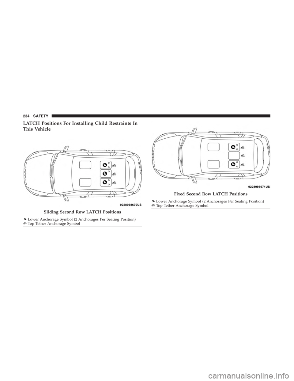 JEEP CHEROKEE TRAILHAWK 2019 Owners Manual Sliding Second Row LATCH Positions
Top Tether Anchorage Symbol
Top Tether Anchorage Symbol
234 SAFETY JEEP CHEROKEE TRAILHAWK 2019 Owners Manual Sliding Second Row LATCH Positions
Top Tether Anchorage Symbol
Top Tether Anchorage Symbol
234 SAFETY
