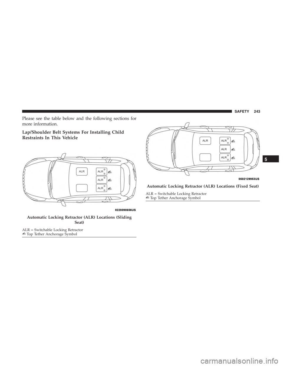JEEP CHEROKEE TRAILHAWK 2019  Owners Manual Automatic Locking Retractor (ALR) Locations (SlidingSeat)
Top Tether Anchorage Symbol
Top Tether Anchorage Symbol
5
SAFETY 243 