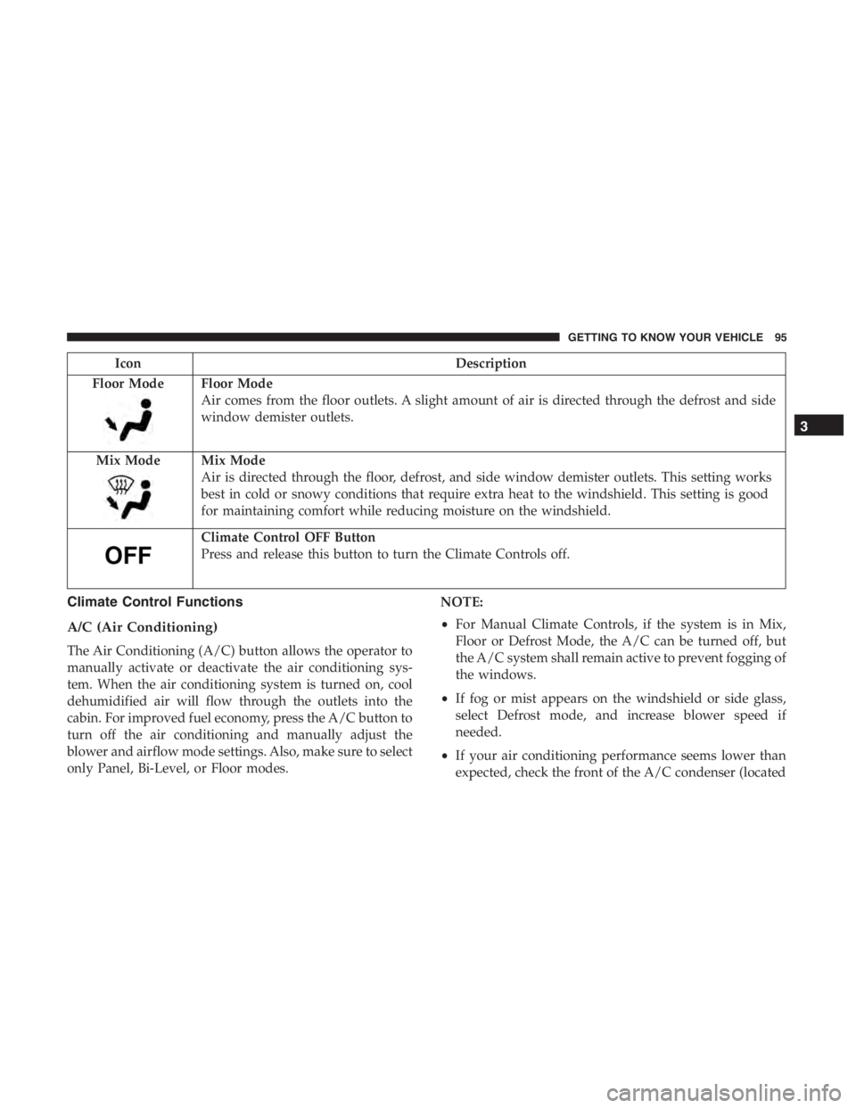 JEEP CHEROKEE TRAILHAWK 2019 Owners Manual Floor Mode
Air comes from the floor outlets. A slight amount of air is directed through the defrost and side
window demister outlets.
Mix Mode
Mix Mode
Air is directed through the floor, defrost, and JEEP CHEROKEE TRAILHAWK 2019 Owners Manual Floor Mode
Air comes from the floor outlets. A slight amount of air is directed through the defrost and side
window demister outlets.
Mix Mode
Mix Mode
Air is directed through the floor, defrost, and