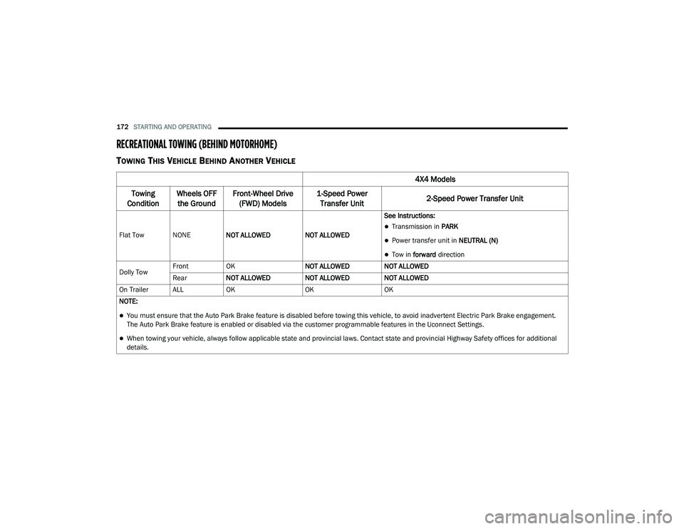 JEEP CHEROKEE LATITUDE LUX 2021  Owners Manual 