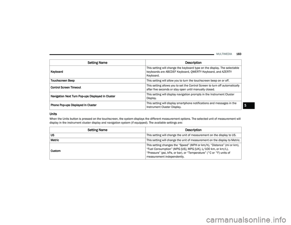 JEEP CHEROKEE LATITUDE LUX 2021  Owners Manual �6�H�W�W�L�Q�J��1�D�P�H��H�V�F�U�L�S�W�L�R�Q
�8�6 �7�K�L�V��V�H�W�W�L�Q�J��Z�L�O�O��F�K�D�Q�J�H��W�K�H��X�Q�L�W��R�I��P�H�D�V�X�U�H�P�H�Q�W��R�Q��W�K�H��G�L�V�S�O�D�\��W�R��8�6�
�0�H�W�