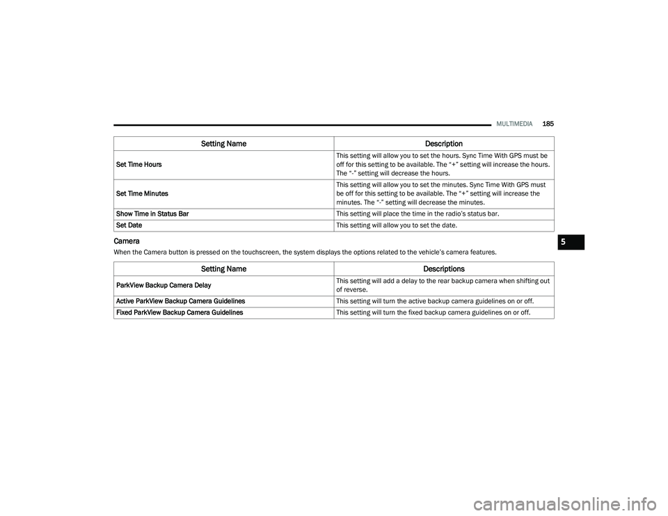 JEEP CHEROKEE LATITUDE LUX 2021  Owners Manual �6�H�W�W�L�Q�J��1�D�P�H��H�V�F�U�L�S�W�L�R�Q�V
�3�D�U�N�9�L�H�Z��%�D�F�N�X�S��&�D�P�H�U�D���H�O�D�\ �7�K�L�V��V�H�W�W�L�Q�J��Z�L�O�O��D�G�G��D��G�H�O�D�\��W�R��W�K�H��U�H�D�U��E�D�F�N�X