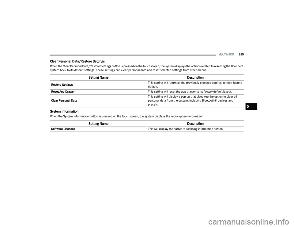 JEEP CHEROKEE LATITUDE LUX 2021  Owners Manual �6�H�W�W�L�Q�J��1�D�P�H��H�V�F�U�L�S�W�L�R�Q
�6�R�I�W�Z�D�U�H��/�L�F�H�Q�V�H�V �7�K�L�V��Z�L�O�O��G�L�V�S�O�D�\��W�K�H��V�R�I�W�Z�D�U�H��O�L�F�H�Q�V�L�Q�J��L�Q�I�R�U�P�D�W�L�R�Q��V�F�U�H�H�Q