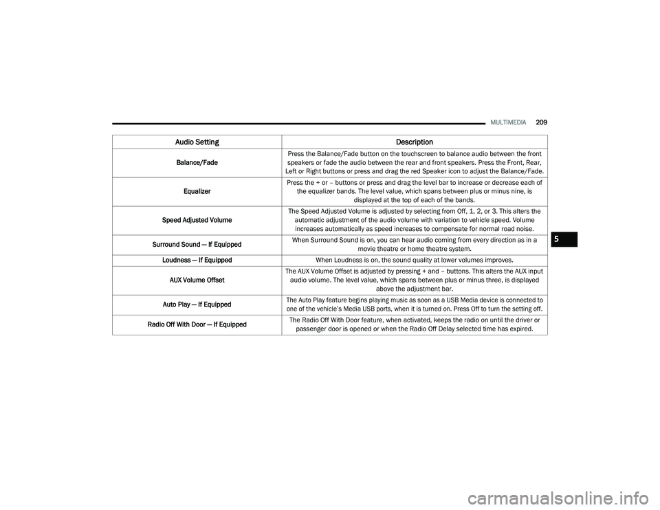 JEEP CHEROKEE LATITUDE LUX 2021  Owners Manual 5

21_KL_OM_EN_USC_t.book  Page 209   