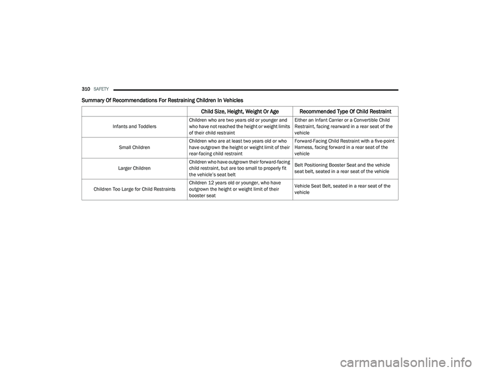 JEEP CHEROKEE LATITUDE LUX 2021  Owners Manual 