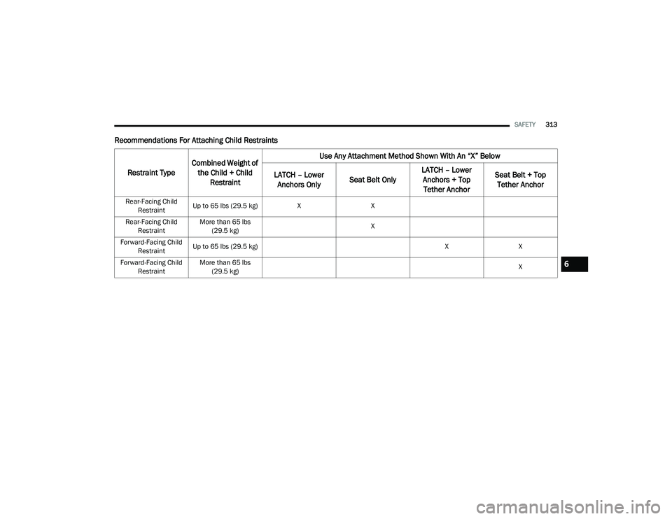 JEEP CHEROKEE LATITUDE LUX 2021  Owners Manual 6

21_KL_OM_EN_USC_t.book  Page 313   