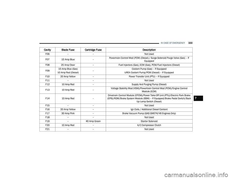 JEEP CHEROKEE LATITUDE LUX 2021  Owners Manual 7

21_KL_OM_EN_USC_t.book  Page 333   