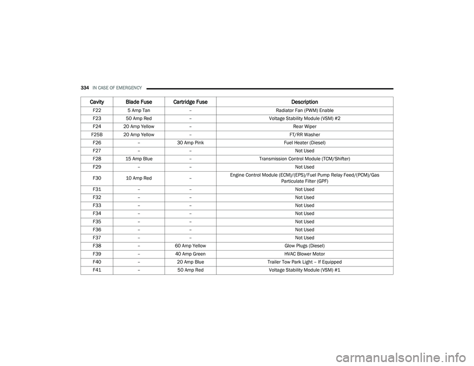 JEEP CHEROKEE LATITUDE LUX 2021  Owners Manual 