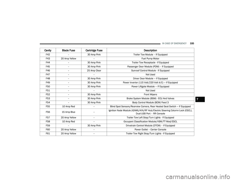 JEEP CHEROKEE LATITUDE LUX 2021  Owners Manual 7

21_KL_OM_EN_USC_t.book  Page 335   