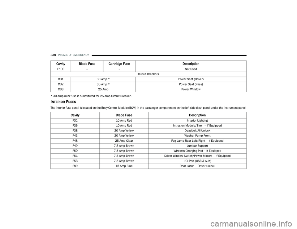 JEEP CHEROKEE LATITUDE LUX 2021  Owners Manual 