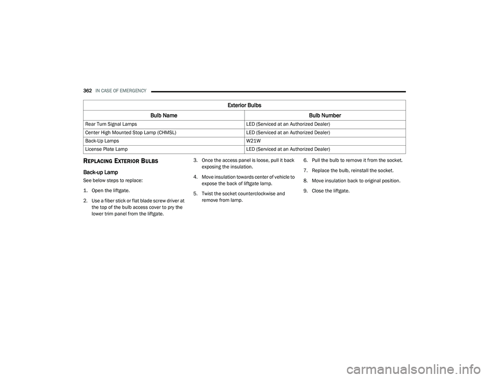 JEEP CHEROKEE LATITUDE LUX 2021  Owners Manual 