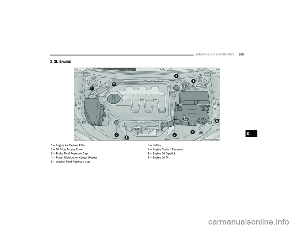 JEEP CHEROKEE LATITUDE LUX 2021  Owners Manual 8

21_KL_OM_EN_USC_t.book  Page 369   