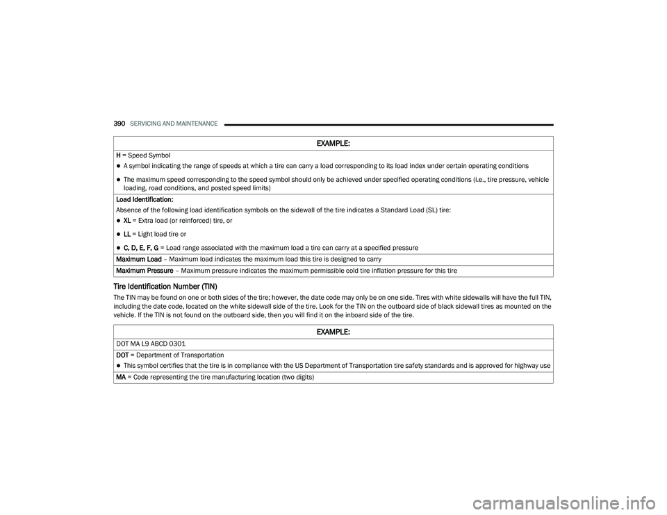 JEEP CHEROKEE LATITUDE LUX 2021  Owners Manual �(�;�$�0�3�/�(�
��2�7��0�$��/���$�%�&������
��2�7�� ���H�S�D�U�W�P�H�Q�W��R�I��7�U�D�Q�V�S�R�U�W�D�W�L�R�Q�
This symbol certifies that the tire is in compliance with the US Depar