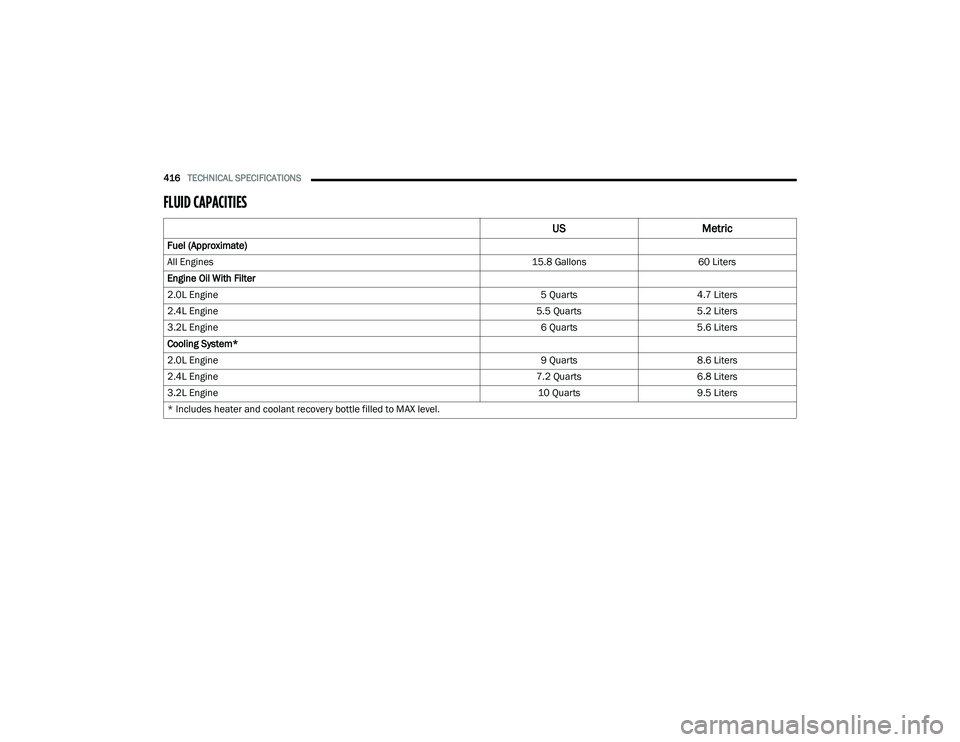 JEEP CHEROKEE LATITUDE LUX 2021  Owners Manual 