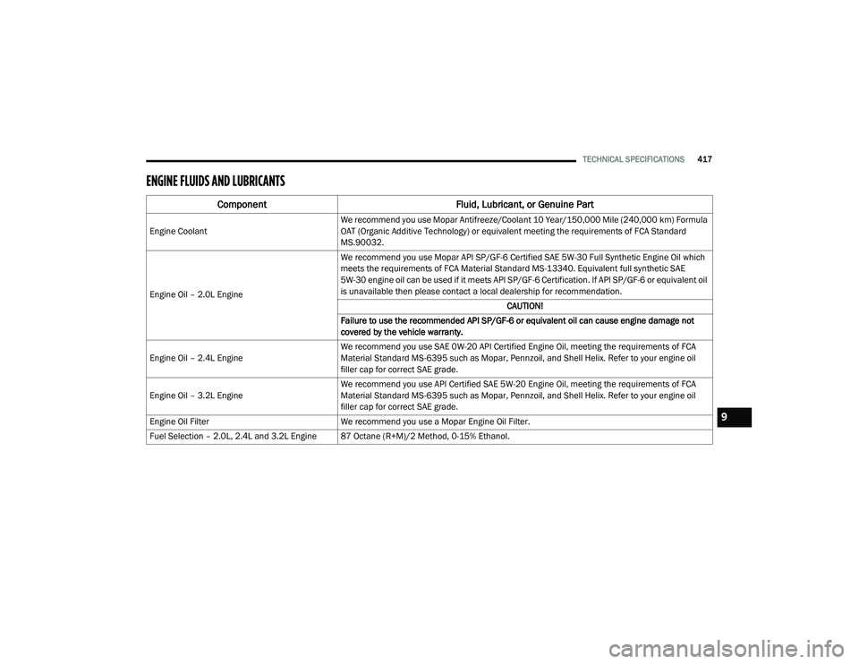 JEEP CHEROKEE LATITUDE LUX 2021  Owners Manual 9

21_KL_OM_EN_USC_t.book  Page 417   