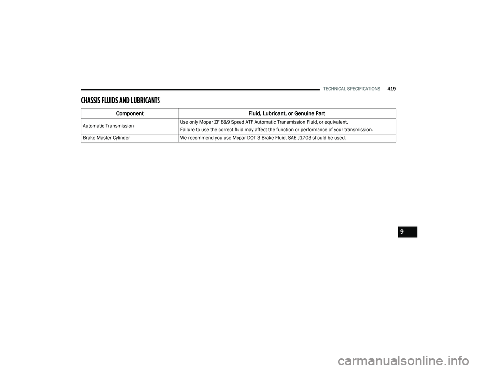 JEEP CHEROKEE LATITUDE LUX 2021  Owners Manual 9

21_KL_OM_EN_USC_t.book  Page 419   