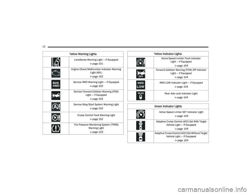 JEEP CHEROKEE 2022  Owners Manual �<�H�O�O�R�Z��,�Q�G�L�F�D�W�R�U��/�L�J�K�W�V
�$�F�W�L�Y�H��6�S�H�H�G��/�L�P�L�W�H�U��)�D�X�O�W��,�Q�G�L�F�D�W�R�U��/�L�J�K�W��³��,�I��(�T�X�L�S�S�H�G
�Úpage 104
Forward Collision Warning 