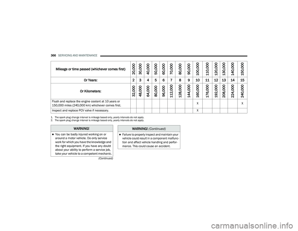 JEEP CHEROKEE 2022  Owners Manual �� �7�K�H��V�S�D�U�N��S�O�X�J��F�K�D�Q�J�H��L�Q�W�H�U�Y�D�O��L�V��P�L�O�H�D�J�H��E�D�V�H�G��R�Q�O�\���\�H�D�U�O�\��L�Q�W�H�U�Y�D�O�V��G�R��Q�R�W��D�S�S�O�\�
�� �7�K�H��V�S�D�U�N��