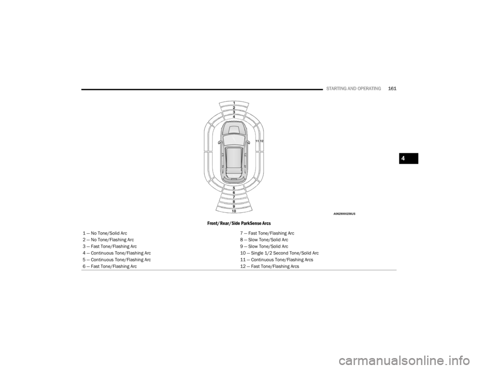 JEEP GRAND CHEROKEE 2023 Owners Manual
STARTING AND OPERATING161
Front/Rear/Side ParkSense Arcs
1 — No Tone/Solid Arc 7 — Fast Tone/Flashing Arc
2 — No Tone/Flashing Arc 8 — Slow Tone/Solid Arc
3 — Fast Tone/Flashing Arc 9 — S JEEP GRAND CHEROKEE 2023 Owners Manual
STARTING AND OPERATING161
Front/Rear/Side ParkSense Arcs
1 — No Tone/Solid Arc 7 — Fast Tone/Flashing Arc
2 — No Tone/Flashing Arc 8 — Slow Tone/Solid Arc
3 — Fast Tone/Flashing Arc 9 — S