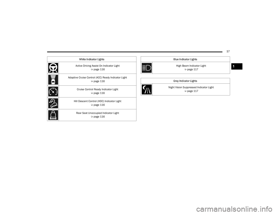 JEEP GRAND CHEROKEE 2023 User Guide 
17
White Indicator Lights
Active Driving Assist On Indicator Light  Úpage 116
Adaptive Cruise Control (ACC) Ready Indicator Light  Úpage 116  
Cruise Control Ready Indicator Light  Úpage 116
Hill 