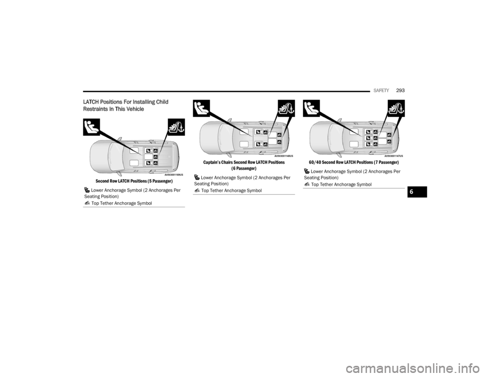 JEEP GRAND CHEROKEE 2023 Owners Manual
SAFETY293
LATCH Positions For Installing Child
Restraints In This Vehicle
Second Row LATCH Positions (5 Passenger) Captain’s Chairs Second Row LATCH Positions
(6 Passenger) 60/40 Second Row LATCH JEEP GRAND CHEROKEE 2023 Owners Manual
SAFETY293
LATCH Positions For Installing Child
Restraints In This Vehicle
Second Row LATCH Positions (5 Passenger) Captain’s Chairs Second Row LATCH Positions
(6 Passenger) 60/40 Second Row LATCH
