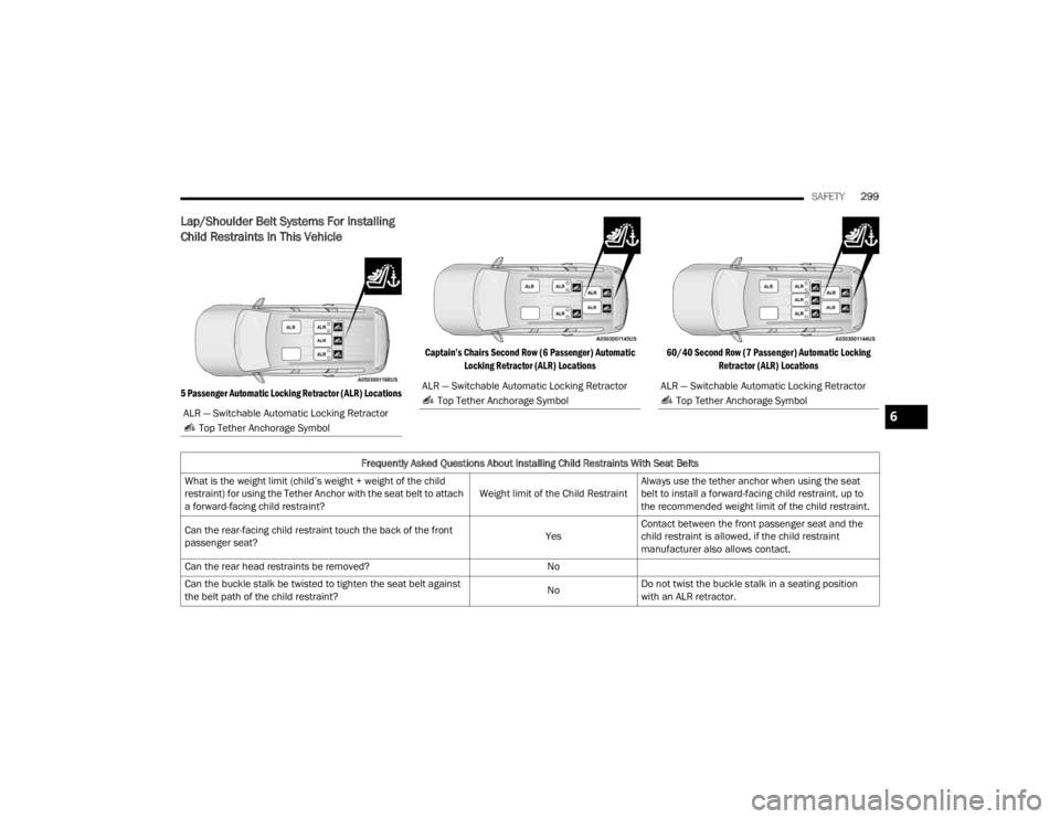 JEEP GRAND CHEROKEE 2023 Owners Manual
SAFETY299
Lap/Shoulder Belt Systems For Installing
Child Restraints In This Vehicle
5 Passenger Automatic Locking Retractor (ALR) Locations Captain’s Chairs Second Row (6 Passenger) Automatic
Lo JEEP GRAND CHEROKEE 2023 Owners Manual
SAFETY299
Lap/Shoulder Belt Systems For Installing
Child Restraints In This Vehicle
5 Passenger Automatic Locking Retractor (ALR) Locations Captain’s Chairs Second Row (6 Passenger) Automatic
Lo