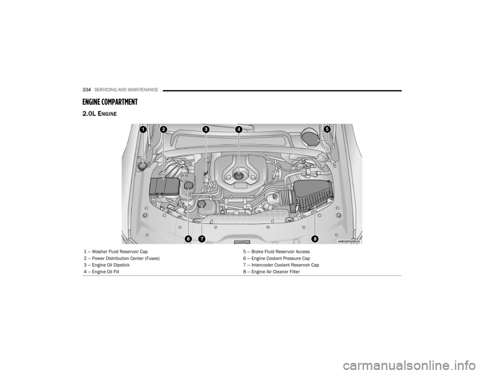 JEEP GRAND CHEROKEE 2023  Owners Manual 
334SERVICING AND MAINTENANCE  
ENGINE COMPARTMENT  
2.0L ENGINE 
1 — Washer Fluid Reservoir Cap 5 — Brake Fluid Reservoir Access
2 — Power Distribution Center (Fuses) 6 — Engine Coolant Press