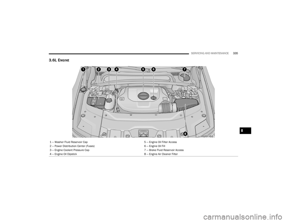 JEEP GRAND CHEROKEE 2023  Owners Manual 
SERVICING AND MAINTENANCE335
3.6L ENGINE
1 — Washer Fluid Reservoir Cap 5 — Engine Oil Filter Access
2 — Power Distribution Center (Fuses) 6 — Engine Oil Fill
3 — Engine Coolant Pressure Ca