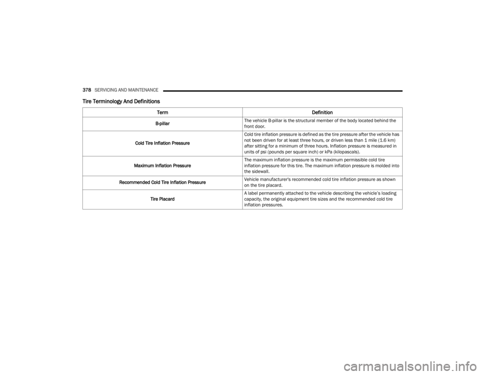 JEEP GRAND CHEROKEE 2023 Owners Manual
378SERVICING AND MAINTENANCE
Tire Terminology And Definitions
Term Definition
B-pillarThe vehicle B-pillar is the structural member of the body located behind the
front door.
Cold Tire Inflation P JEEP GRAND CHEROKEE 2023 Owners Manual
378SERVICING AND MAINTENANCE
Tire Terminology And Definitions
Term Definition
B-pillarThe vehicle B-pillar is the structural member of the body located behind the
front door.
Cold Tire Inflation P