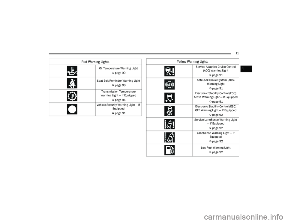 JEEP GRAND CHEROKEE TRAILHAWK 2020  Owners Manual �<e�O�Oo�Z Wa�U�Q�L�Qg �/�Lg�Kt�V
Se�U�Y�L�Fe �$�Ga�St�L�Ye C�U�X�L�Ve Co�Qt�Uo�O ��$CC�\f��:�D�U�Q�L�Q�J��/�L�J�K�t
 Úpage 91
Anti-Lock Brake System (ABSyf�  Warning Light
 Ú page 91
Electronic 