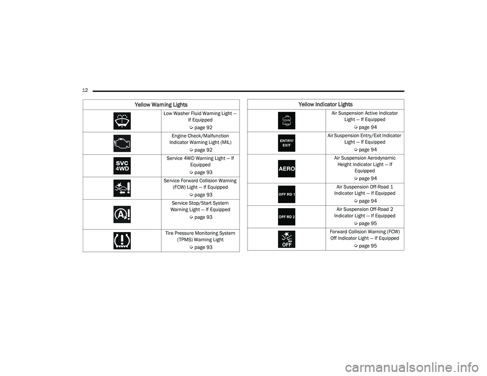 JEEP GRAND CHEROKEE TRAILHAWK 2020 User Guide �<e�O�Oo�Z �,�Q�G�L�Fato�U �/�Lg�Kt�V
�$�L�U S�X�V�Se�Q�V�Lo�Q �$�Ft�L�Ye �,�Q�G�L�Fato�U �/�Lg�Kt �