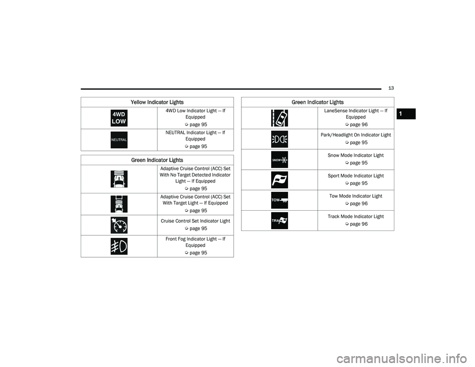 JEEP GRAND CHEROKEE TRAILHAWK 2020 User Guide �/a�QeSe�Q�Ve �,�Q�G�L�Fato�U �/�Lg�Kt �