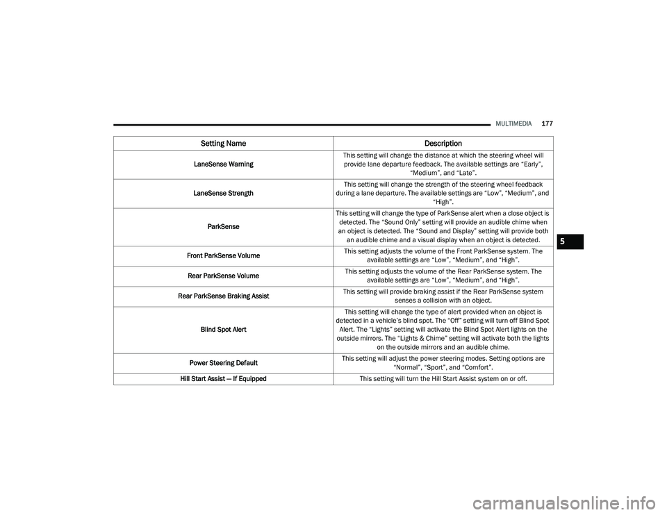JEEP GRAND CHEROKEE TRAILHAWK 2020  Owners Manual 5

21_WK_OM_EN_USC_t.book  Page 177   