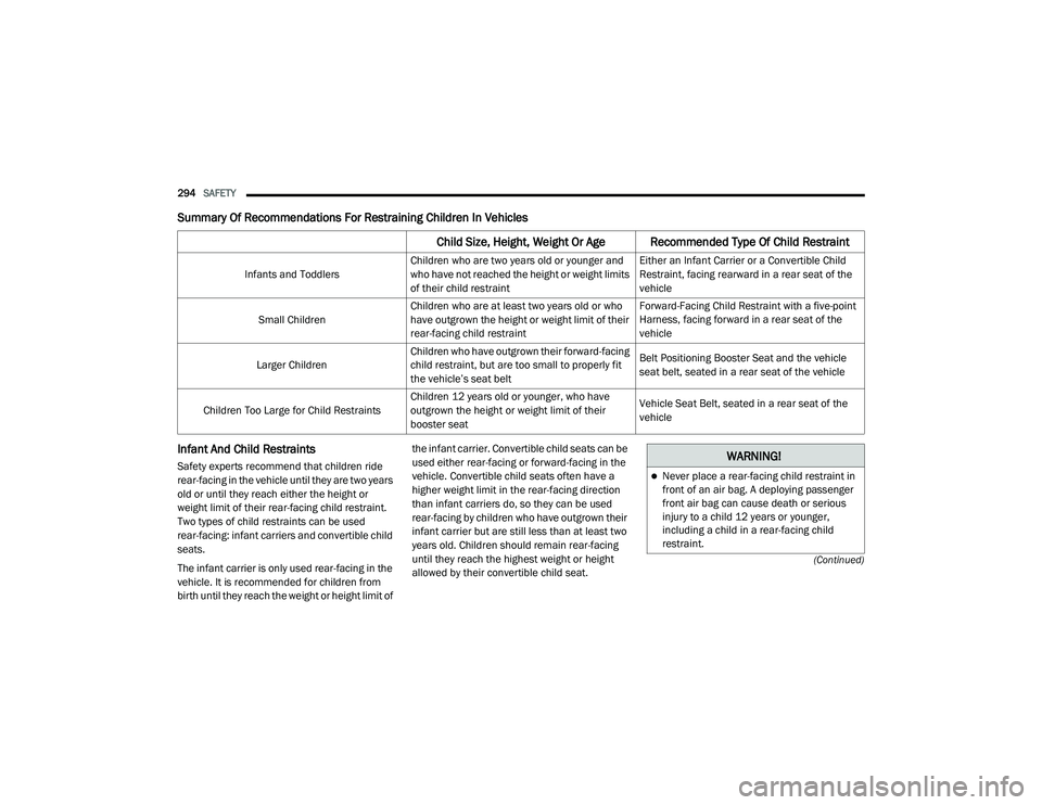 JEEP GRAND CHEROKEE TRAILHAWK 2020  Owners Manual W�$�5N�,N�*�
Never place a rear-facing child restraint in 
front of an air bag. A deploying passenger 
front air bag can cause death or serious 
injury to a child 12 years or younger, 
including a