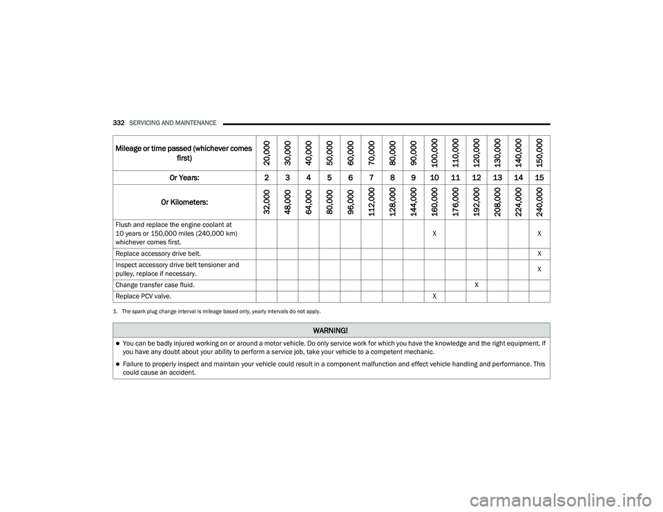 JEEP GRAND CHEROKEE TRAILHAWK 2020  Owners Manual 1. �7�Ke �V�Sa�Uk �S�O�Xg �F�Ka�Qge �L�Qte�U�Ya�O �L�V �P�L�Oeage ba�Ve�G o�Q�O�\� �\ea�U�O�\ �L�Qte�U�Ya�O�V �Go �Qot a�S�S�O�\.
M�L�Oeage o�U t�L�Pe �Sa�V�Ve�G ��Z�K�L�F�Ke�Ye�U �Fo�Pe�V �I�L�U�Vt