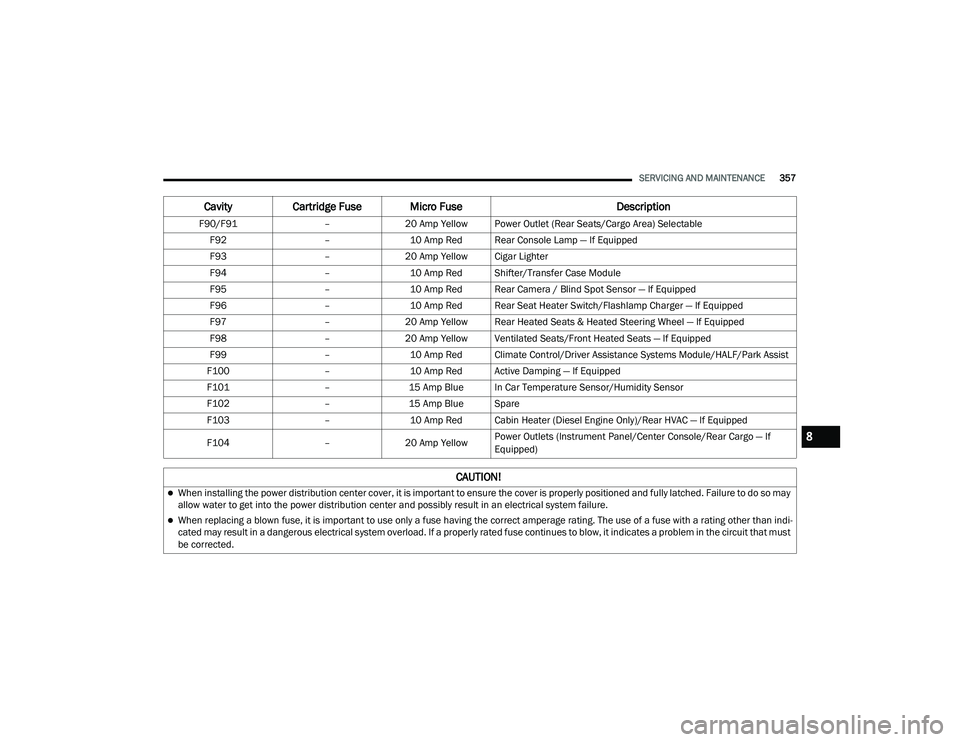 JEEP GRAND CHEROKEE TRAILHAWK 2020  Owners Manual C�$U�7�,ON�
When installing the power distribution center cover, it is important to ensure the cover is properly positioned and fully latched. Failure to do so may 
allow water to get into the pow