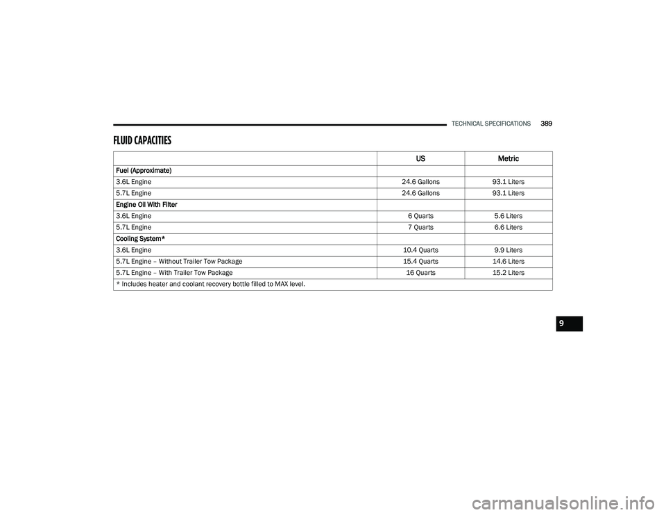 JEEP GRAND CHEROKEE TRAILHAWK 2020  Owners Manual 9

21_WK_OM_EN_USC_t.book  Page 389   