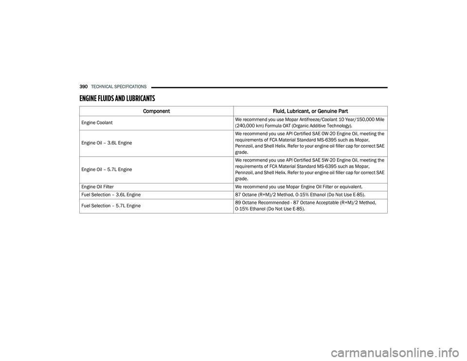 JEEP GRAND CHEROKEE TRAILHAWK 2020  Owners Manual 