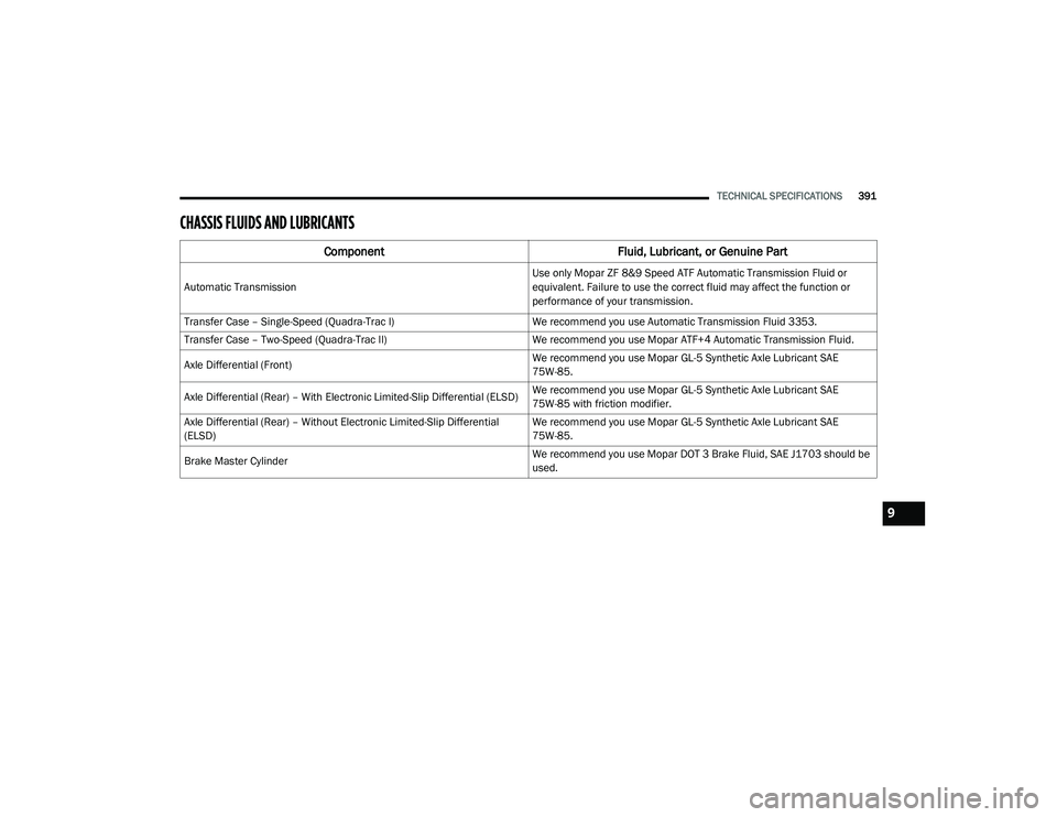 JEEP GRAND CHEROKEE TRAILHAWK 2020  Owners Manual 9

21_WK_OM_EN_USC_t.book  Page 391   