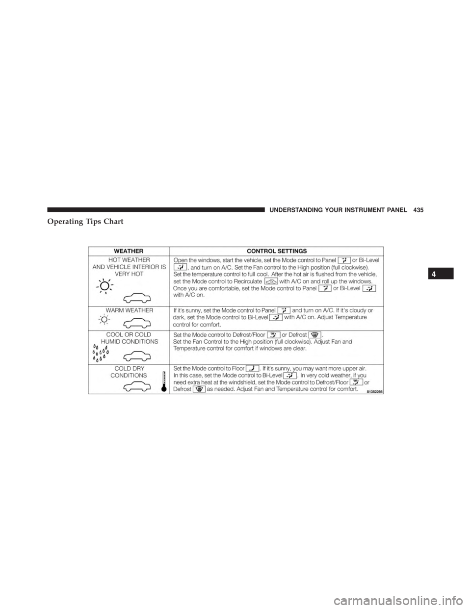 JEEP GRAND CHEROKEE LAREDO 2012 Owners Manual 4
UNDERSTANDING YOUR INSTRUMENT PANEL 435 JEEP GRAND CHEROKEE LAREDO 2012 Owners Manual 4
UNDERSTANDING YOUR INSTRUMENT PANEL 435