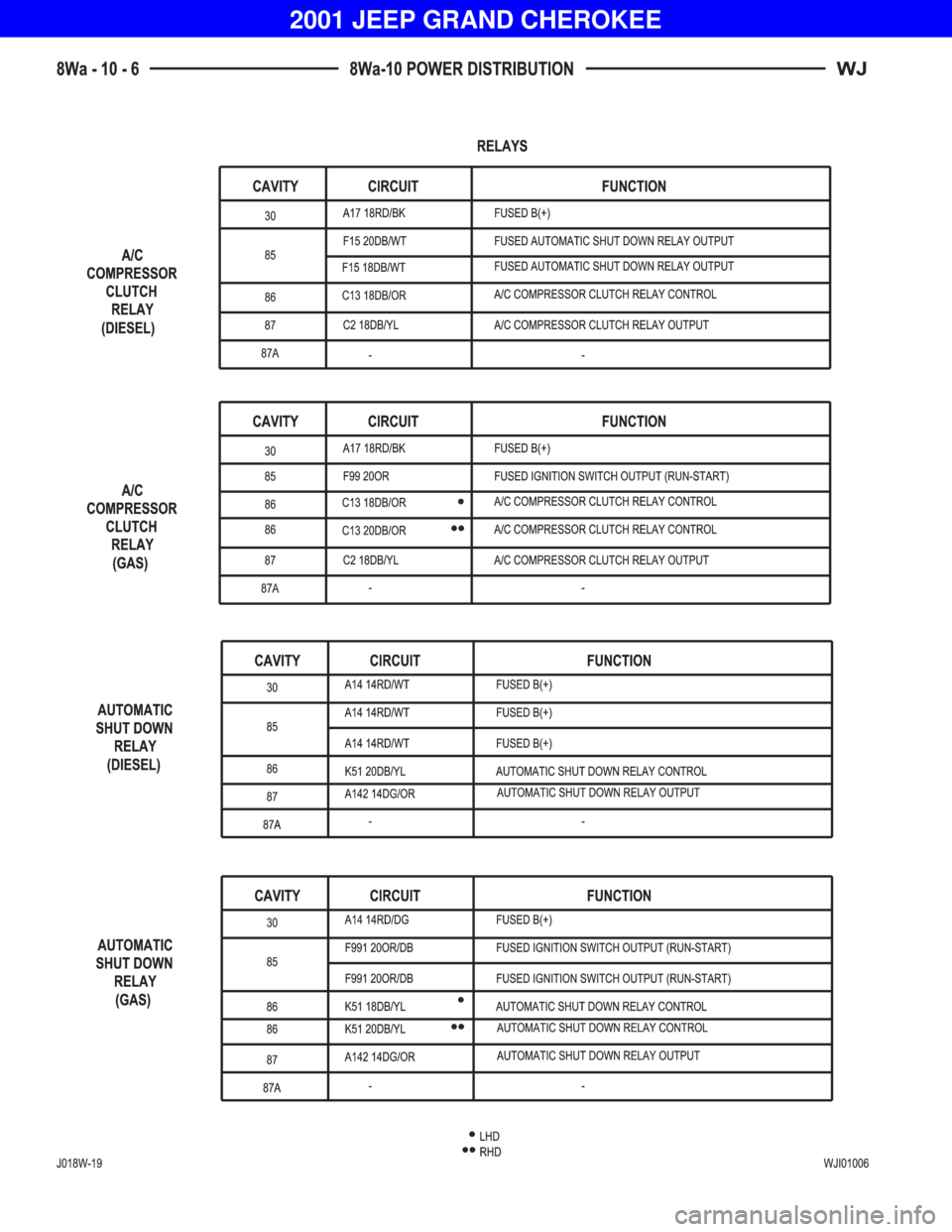 JEEP GRAND CHEROKEE 2001  Owners Manual 