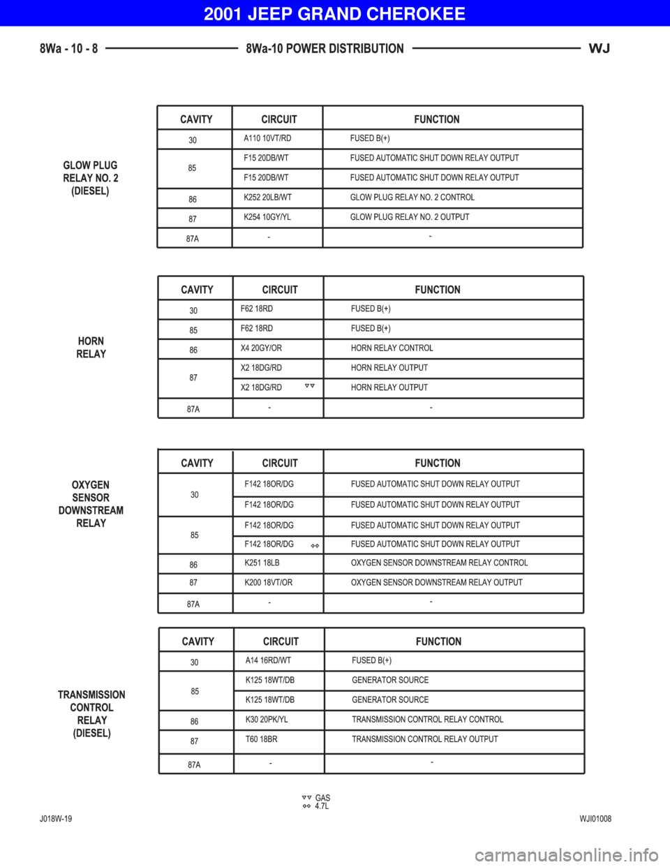 JEEP GRAND CHEROKEE 2001  Owners Manual 